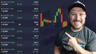 BEST 1 Min Strategy For Pocket Option