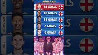 ENGLAND TOP SCORERS CURRENT PLAYERS.
