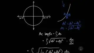 Proof that the circumference of a circle is 2&pi;r.