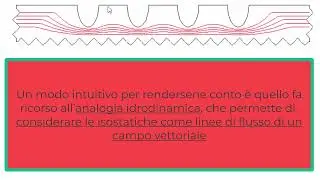 #effettombra #intagli  in #serie #effettoombra #effetto #ombra