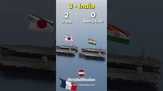 Aircraft Carriers by Country 2025🫡