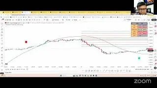 INTRADAY AND POSITIONAL TRADING STRATEGY