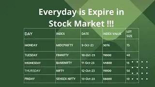 DAY WISE TRADING(Everyday expiry in Trading)