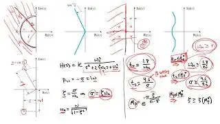 Class 25 Controller Design: Time Domain Specification Geometries