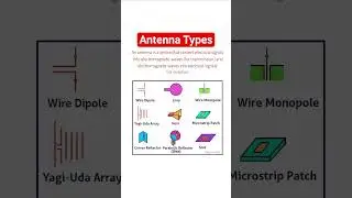 Different types of antennas