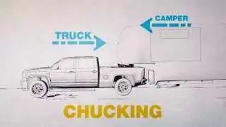 What is chucking?