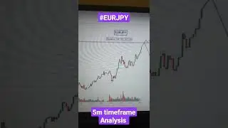 EURJPY NEXT POSSIBLE MOVE | 5 minute timeframe analysis | #eurjpy  #shorts #forex #trendingshorts