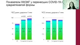ВАР-ТЬ РИТМА И ТОЛ-ТЬ К Ф-ОЙ НАГРУЗКЕ У ПАЦ-ТОВ МОЛ-ГО ВОЗРАСТА, ПЕР-Х COVID-19 ЛЕГКОЙ И С-ЛОЙ ФОРМЫ