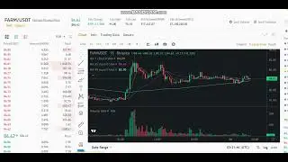LIVE  Harvest Finance  FARM  Price  - LIVE  Harvest  Finance  NEWS -  FARM Price Chart