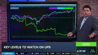 Options Corner: UPS