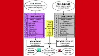 #principio di #dualit&agrave;  #iso  #gps #isogps #gpsiso
