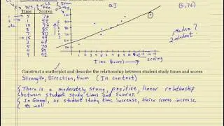 Describing a scatterplot