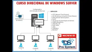 CURSO DE WINDOWS SERVER 07  DESCOBERTA DE DISPOSITIVOS NA REDE