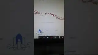Moving Average Ema(10)+Ema(20) Best profitable 📈 strategy