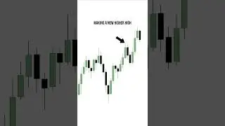 Trade with the Higher Timeframe Trend