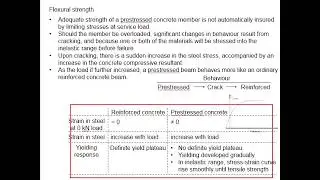 2.24 Overloading response
