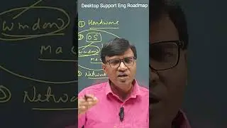 🚀 Desktop Support Engineer Roadmap | L1 vs L2 Explained | icnt gyan 🖥️💡