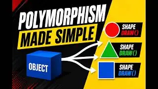 🚀 Q6 &ndash; What is Polymorphism in C#? | Top C# Interview Questions and Answers