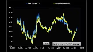 Обзор индексного фонда Nippon India Nifty Midcap 150