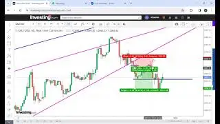 - Fundamentals & Basic Principles of Money Management & channel Breakout