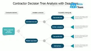 Contractor Decision Tree Analysis With Deadlines