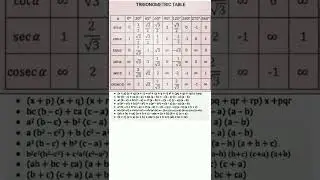 All maths formula for class 12,#youtubeshorts ,#shorts ,#allmathsformula
