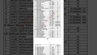 BPSC Result 2022,bpsc 66th result 2022,66th result 2022,bpsc result,bpsc result list,bpsc result