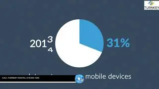 Responsive Website Explainer Video, TURNKEY DIGITAL MARKETING OF MONROE LA