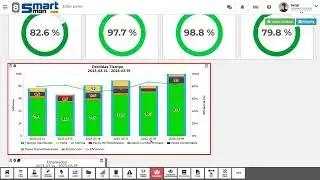 C&oacute;mo crear paneles con widgets y reportes gr&aacute;ficos en SmartMon MES