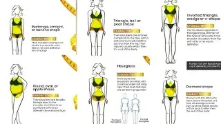 Women's Shape//Silhouette//Female structure//How to determine your body Shape.