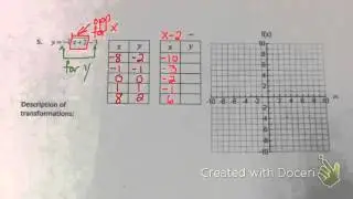 cube root function transformations