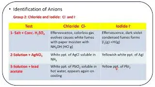 Introduction to Qualitative Analysis For Anions, Cations of Simple Salts, Acidic, Basic Ragicals
