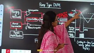 Working of Ramp type DVM #Electronics measurement & instrumentation