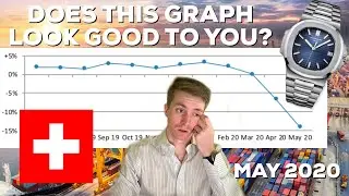 From Bad to Worse, Swiss Watch Industry Export Statistics - May 2020