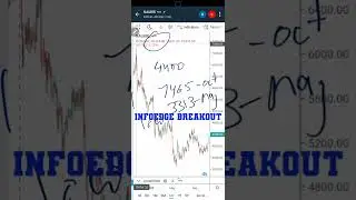 INFOEDGE BREAKOUT 7.5%, NEXT TARGET, Noukri share analysis