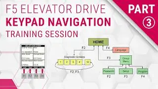 KEB F5 Elevator Drive Training: Keypad Navigation (Part 3)