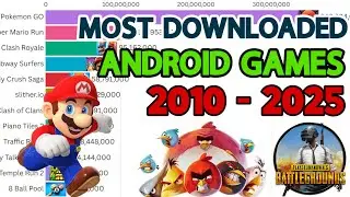 Most Popular Mobile Games 2010 - 2025  | Top Android Games | Best Android Games