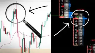How I Use Order Flow With Supply & Demand to Get High RR Trades