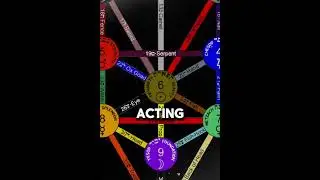 Tiphareth (6) Kabbalah Explained