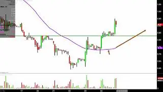 Sunworks, Inc. - SUNW Stock Chart Technical Analysis for 05-24-2019