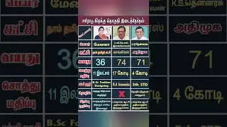ERODE CANDIDATES LIST #shorts #election #erode #tamil #dmk #admk