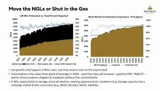 One Third of US Hydrocarbons Go Global Gas Market Forecast 2026 LNG Exports