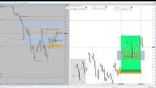 $US30 hit weekly Objective... Running up sells $GBPUSD 20/03/2025