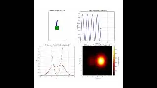 Modeling Simulation of Classical and Quantum Mechanical Systems  #engineering #quantum #physics
