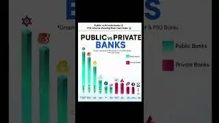 Public vs Private Banks in India | YTD Returns 2025 | Best Performing Banks.