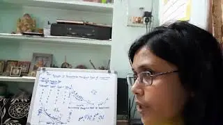 Principle Of Diminishing Marginal Rate of Substitution