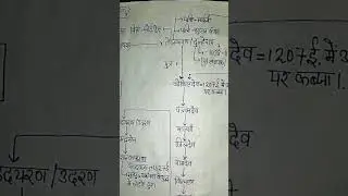 genealogy of kachhwaha dynasty ✌✌