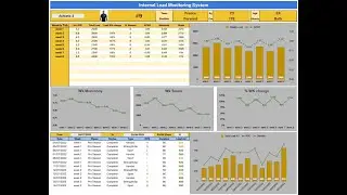Internal Load Monitoring System