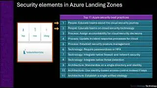 Secure elements in Azure Landing Zones