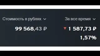 Инвестиционный портфель на 2 февраля 2020, коронавирус, IPO, коррекция 2020